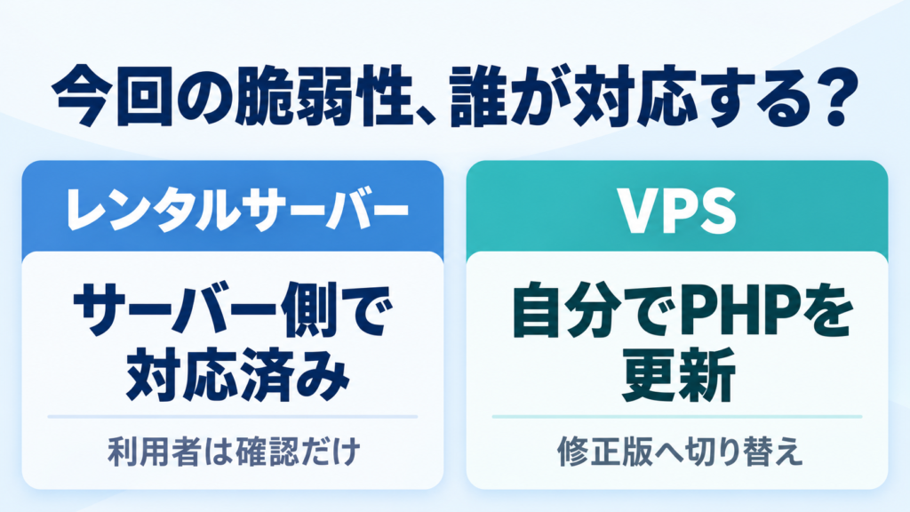 今回の脆弱性、誰が対応する?