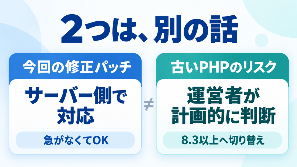 修正パッチと、古いPHPのリスク