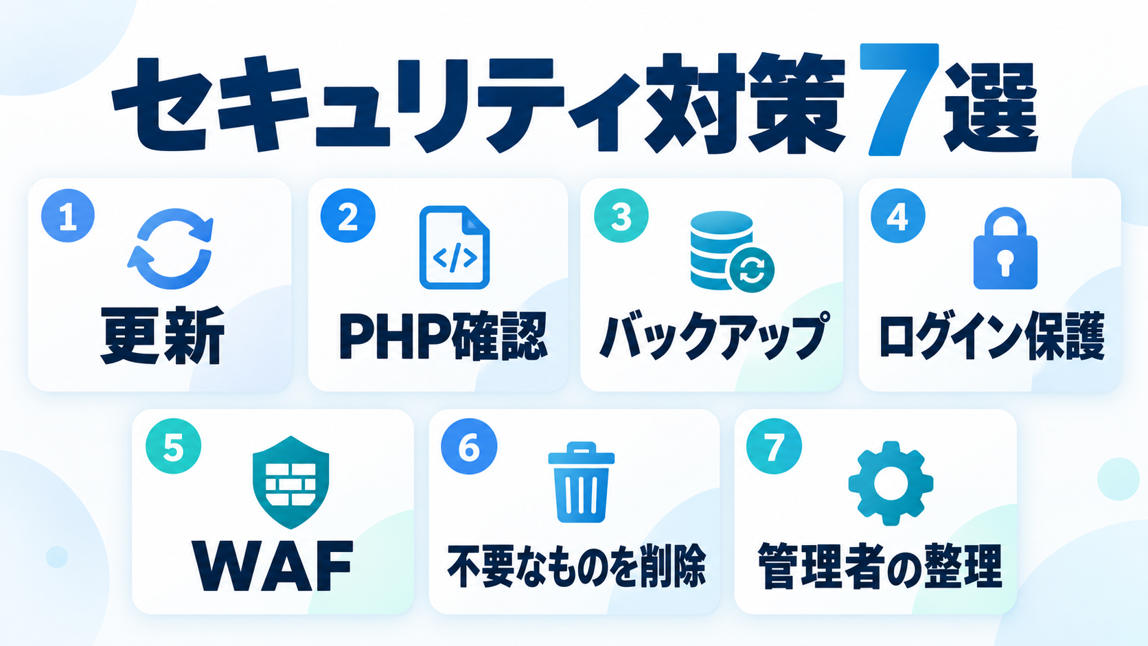 WordPressのセキュリティ対策7選(更新、PHP確認、バックアップ、ログイン保護、WAF、不要なプラグイン・テーマの削除、管理者アカウントの整理)